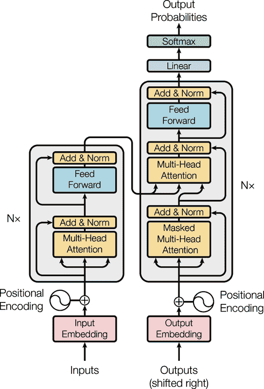 Sklearn、TensorFlow 与 Keras 机器学习实用指南第三版（七）（2）