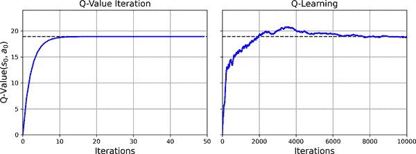 Sklearn、TensorFlow 与 Keras 机器学习实用指南第三版（八）（2）