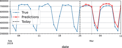 Sklearn、TensorFlow 与 Keras 机器学习实用指南第三版（六）（4）