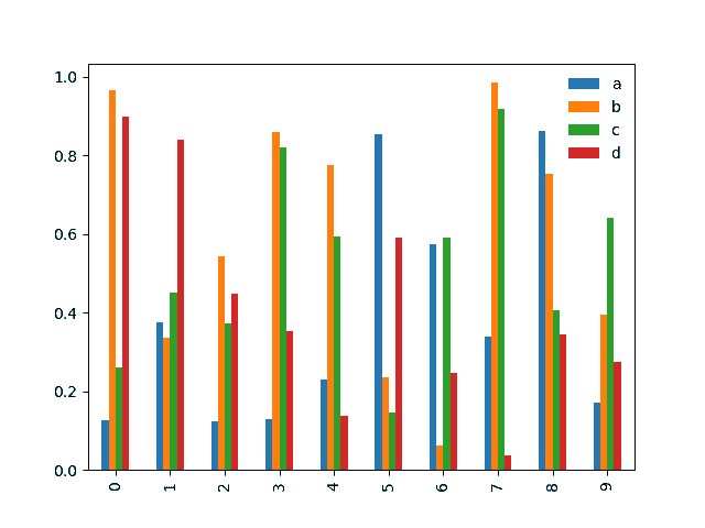 Pandas 2.2 中文官方教程和指南（十八）（3）