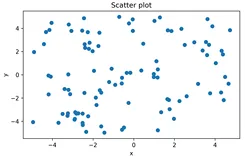 Python 数学应用（四）（2）
