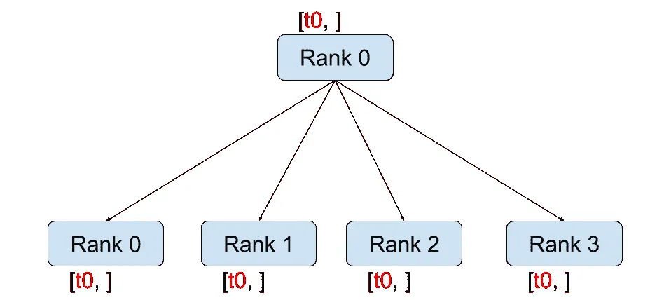 pytorch 2.2 中文官方教程(十七)(4)