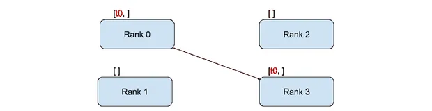 PyTorch 2.2 中文官方教程（十七）（4）