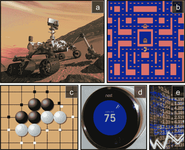 Sklearn、TensorFlow 与 Keras 机器学习实用指南第三版（八）（1）