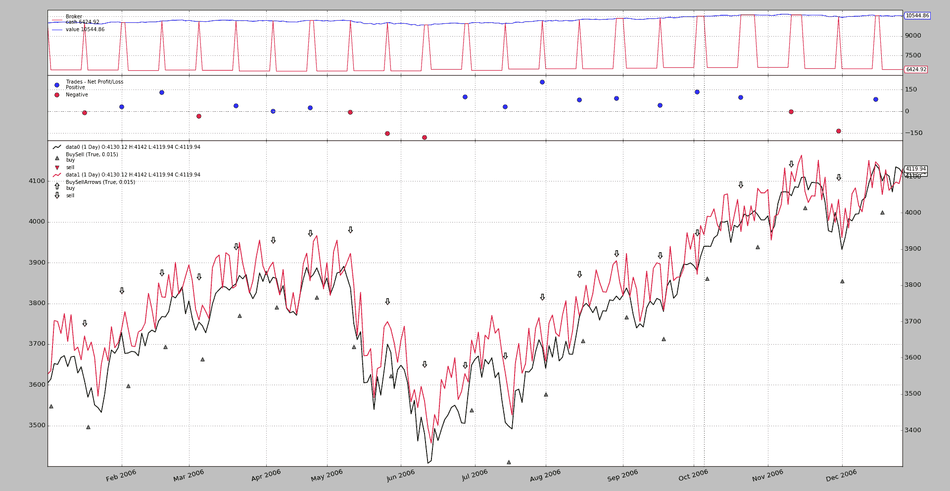 BackTrader 中文文档（十八）（2）