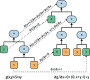 Sklearn、TensorFlow 与 Keras 机器学习实用指南第三版（九）（1）