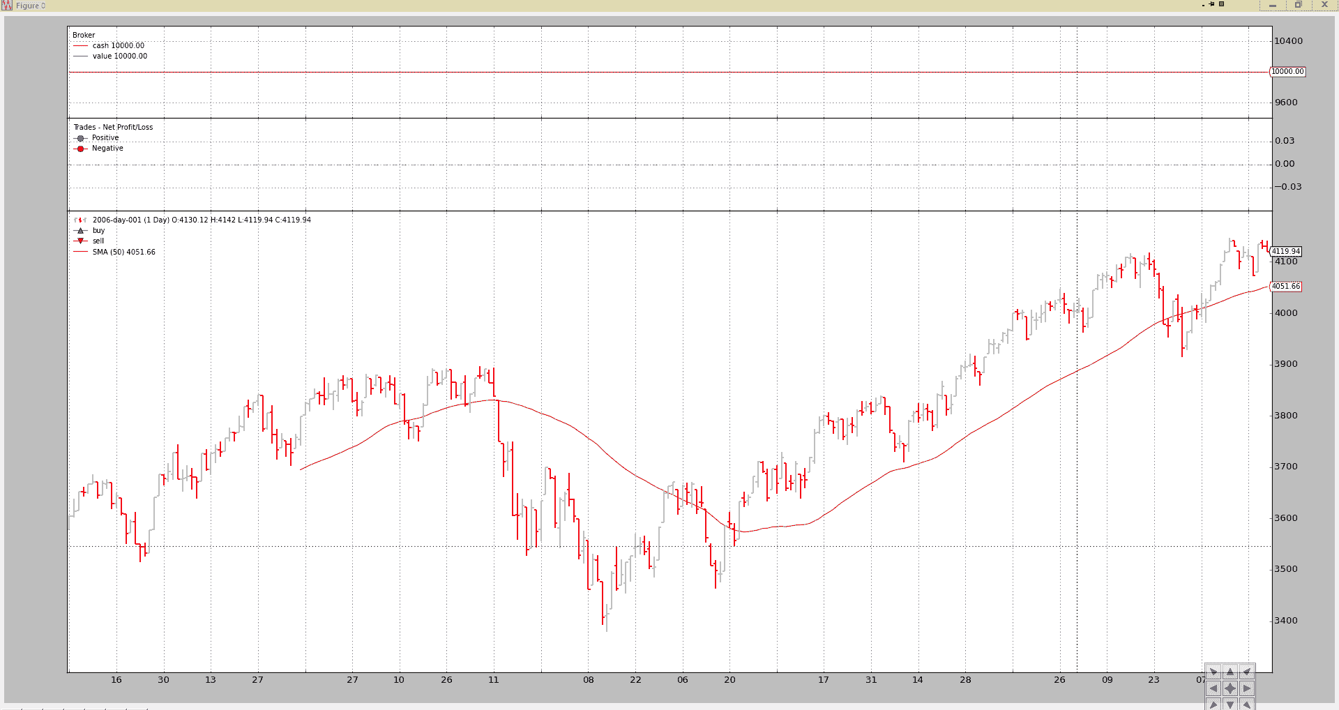 BackTrader 中文文档（二十七）（2）