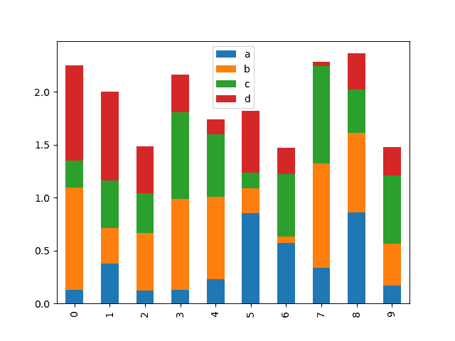 Pandas 2.2 中文官方教程和指南（十八）（3）