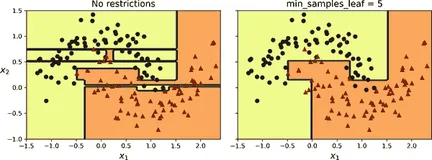 Sklearn、TensorFlow 与 Keras 机器学习实用指南第三版（三）（1）