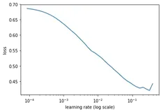 fast.ai 深度学习笔记（七）（4）