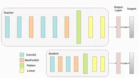 PyTorch 2.2 中文官方教程（十七）（2）