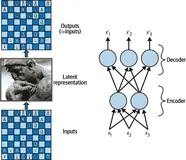 Sklearn、TensorFlow 与 Keras 机器学习实用指南第三版（七）（3）