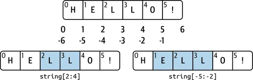 Python 数据分析（PYDA）第三版（一）（3）