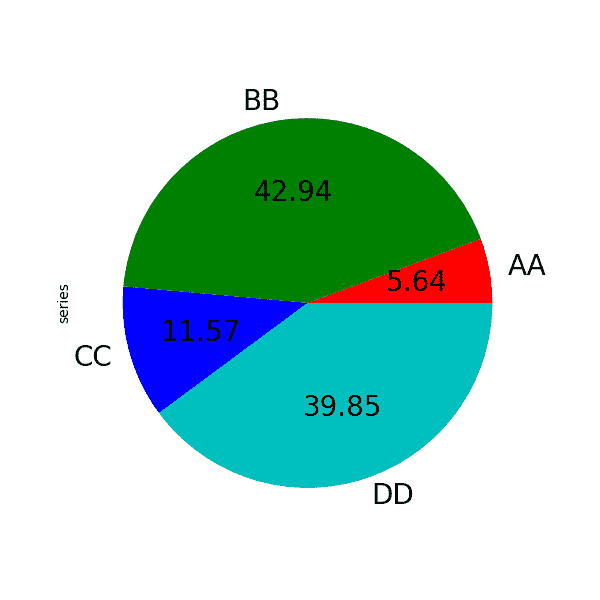 Pandas 2.2 中文官方教程和指南（十八）（3）