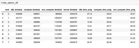 PyTorch 2.2 中文官方教程（九）（4）