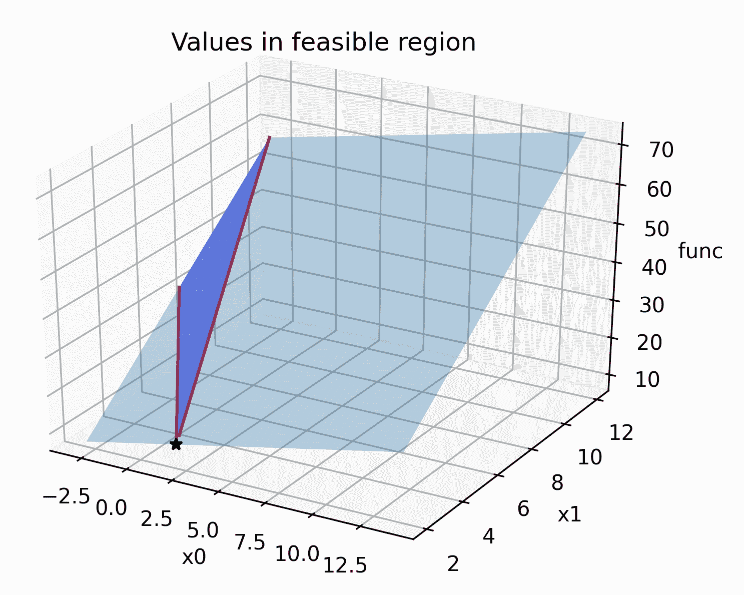 Python 数学应用（三）（3）