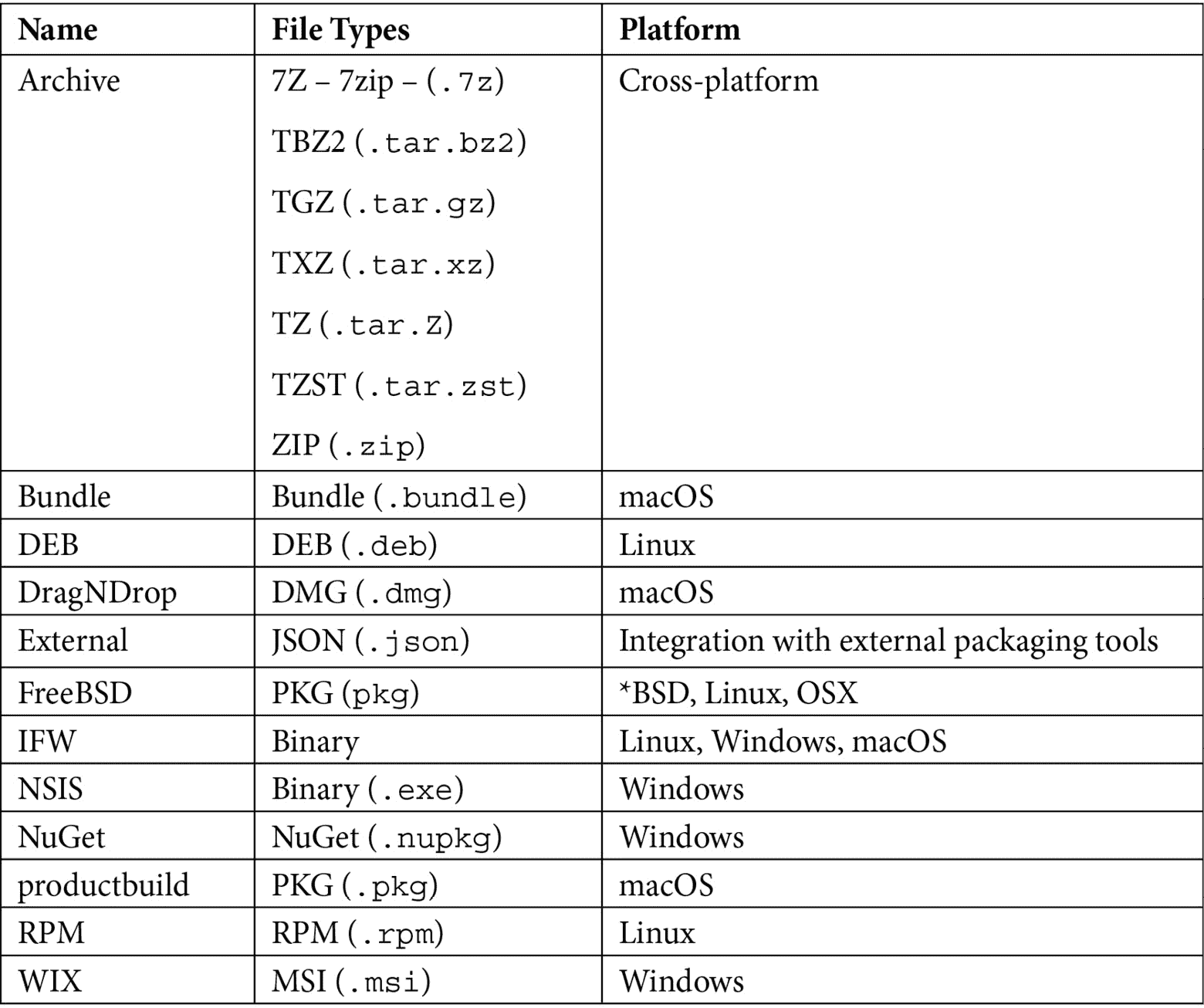 面向 C++ 的现代 CMake 教程(四)(5)