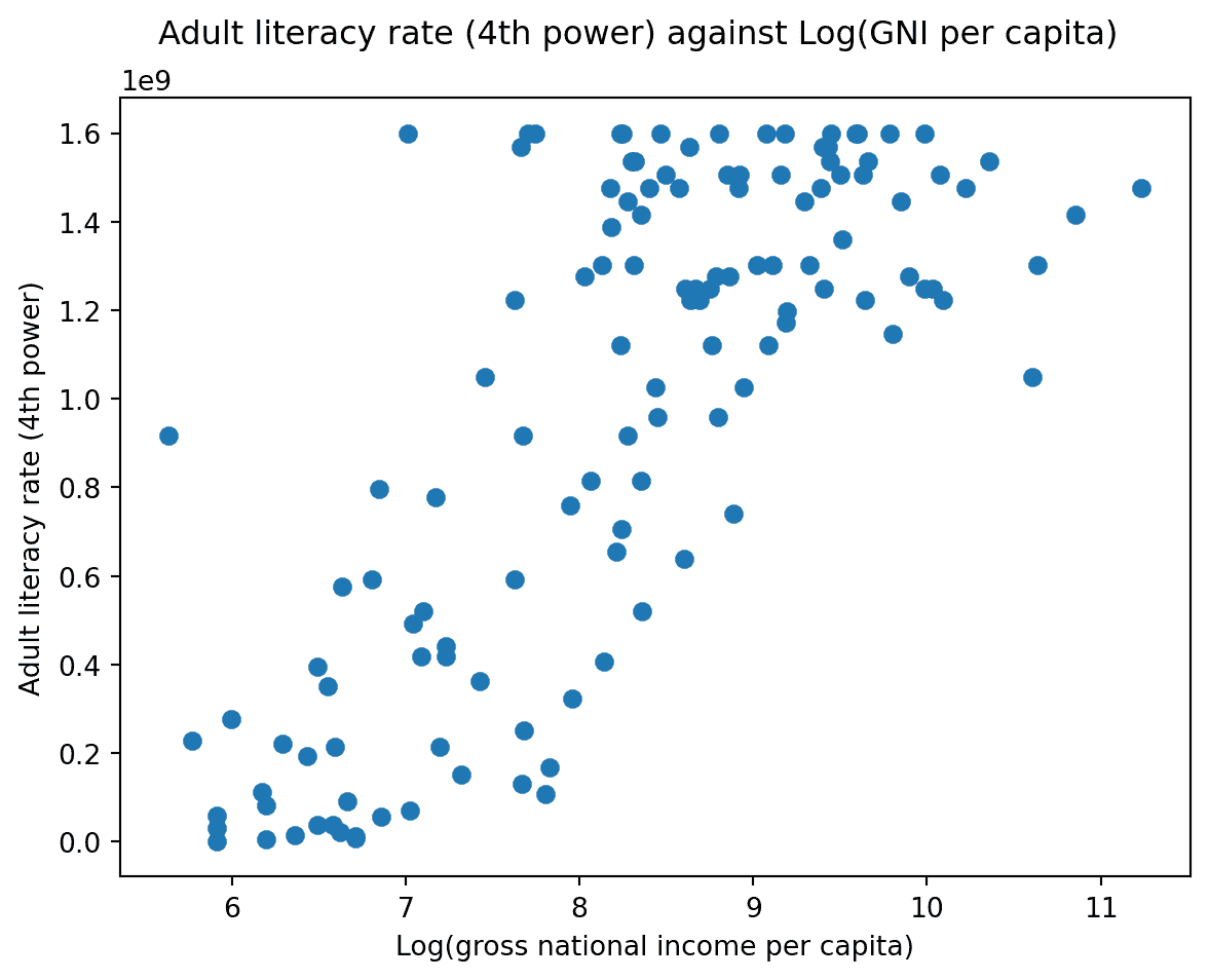 ucb data100:數據科學的原理和技巧:第六章到第十章(4