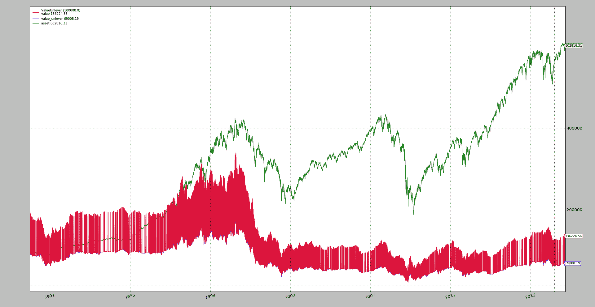 BackTrader 中文文档（十九）（1）