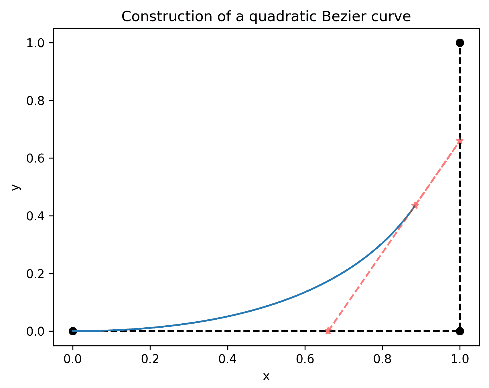 Python 数学应用（三）（3）