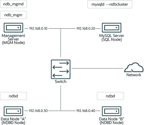 MySQL8 中文参考（八十六）（1）