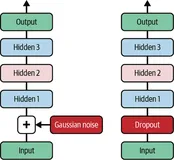 Sklearn、TensorFlow 与 Keras 机器学习实用指南第三版（七）（4）