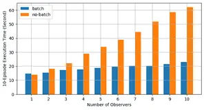 PyTorch 2.2 中文官方教程（十九）（2）