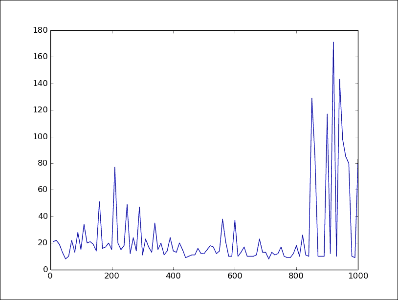 Python 深度学习（三）(1)