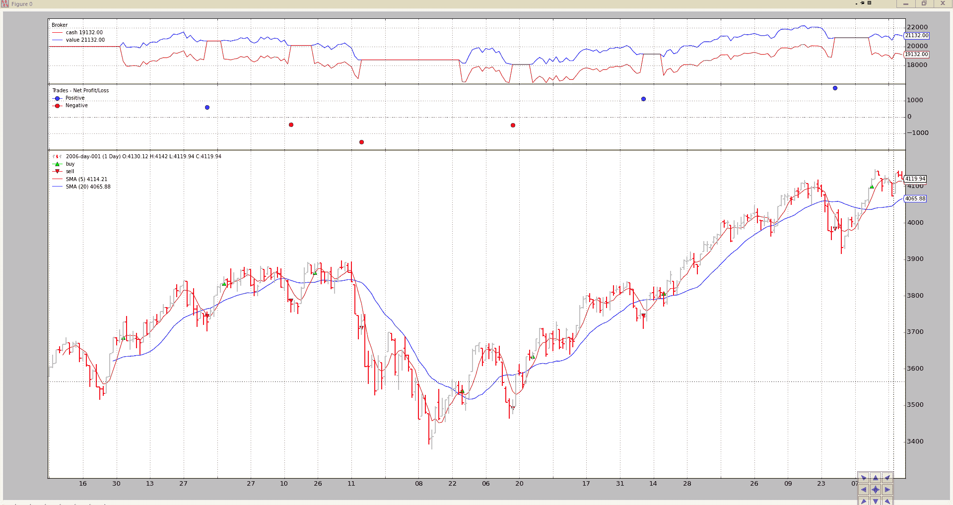 BackTrader 中文文档（二十七）（2）