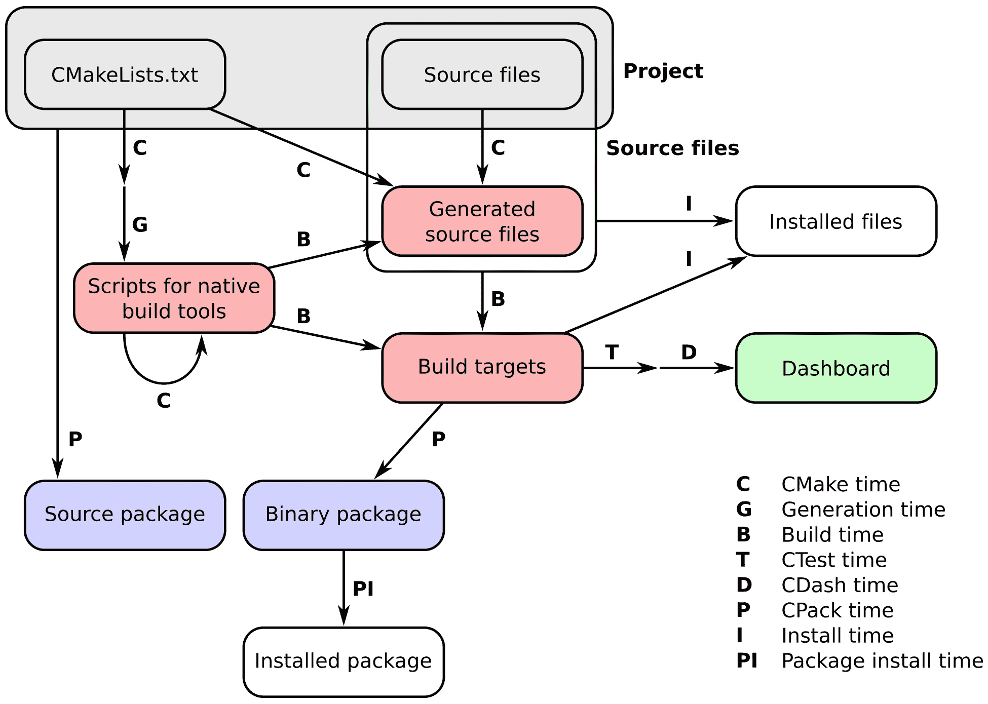 CMake 秘籍（三）（4）