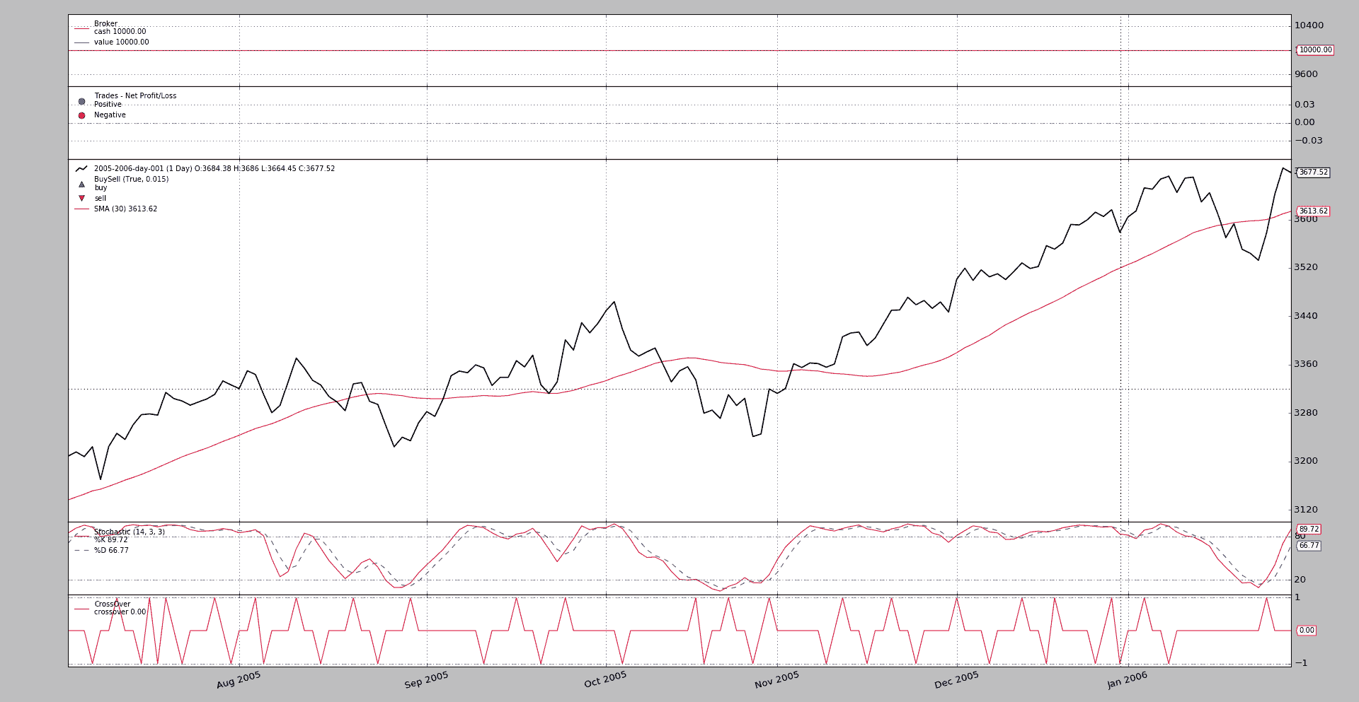 BackTrader 中文文档（十八）（2）