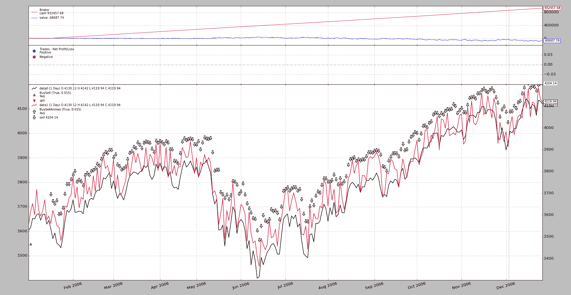 BackTrader 中文文档（十八）（2）