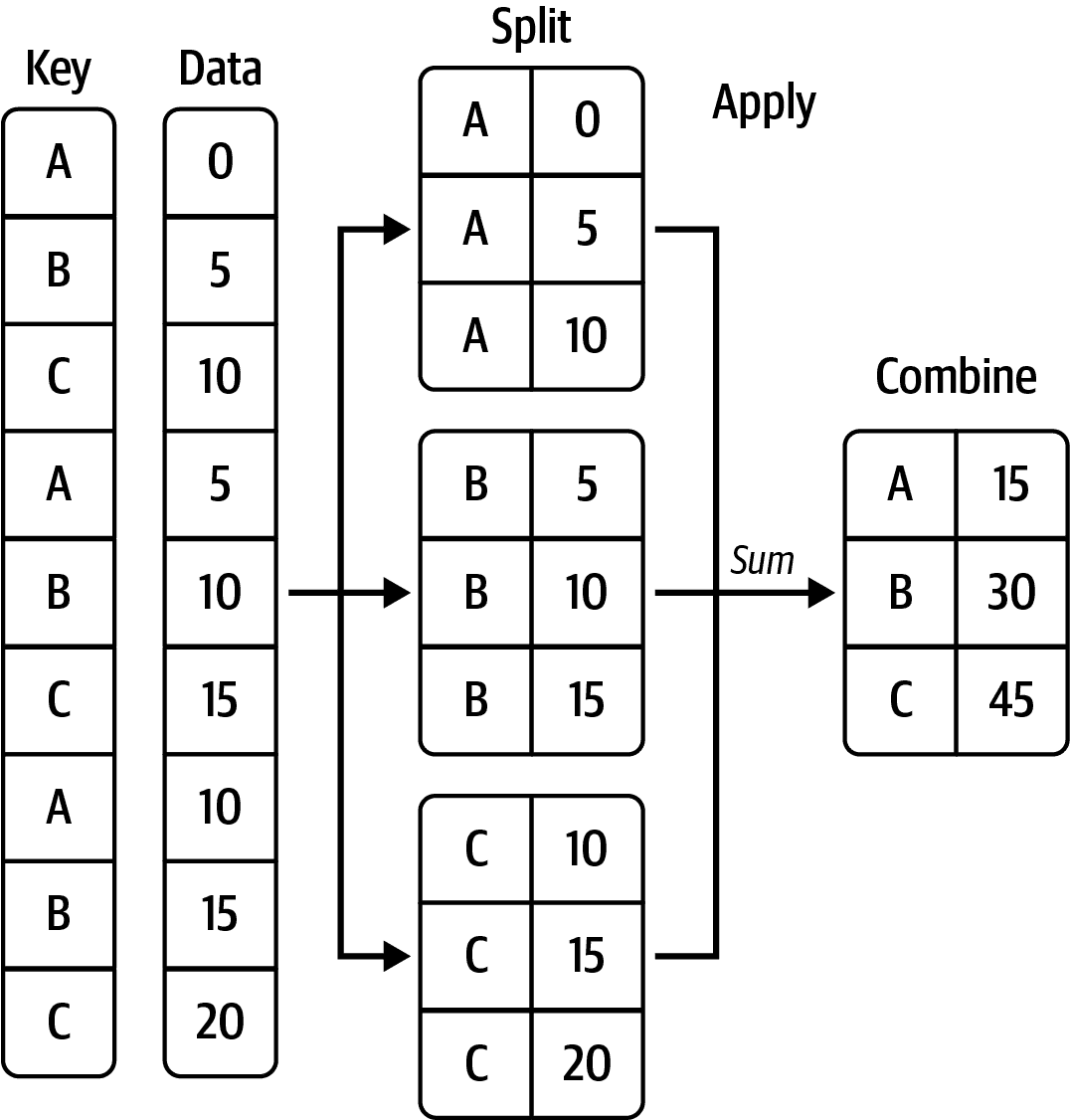 Python 数据分析（PYDA）第三版（五）（1）