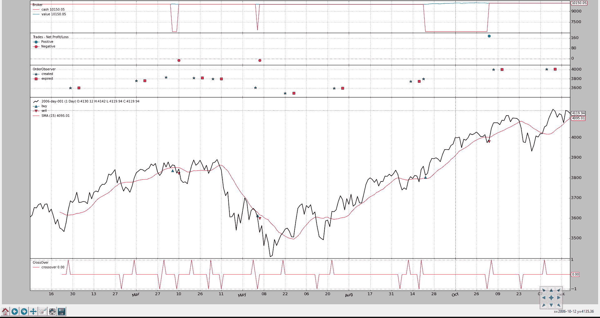 BackTrader 中文文档（十）（4）