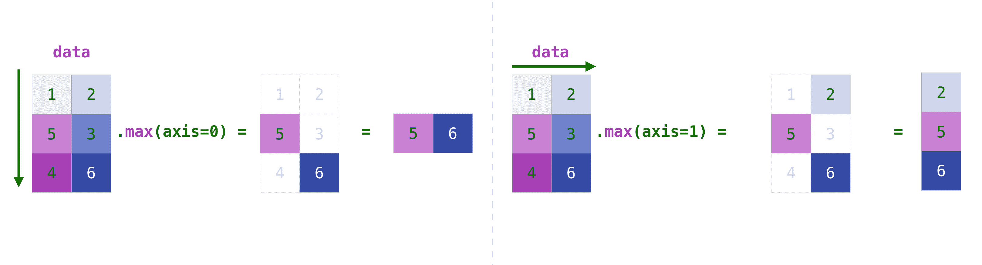 NumPy 1.26 中文官方指南（二）（1）