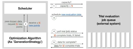 PyTorch 2.2 中文官方教程（十五）（4）