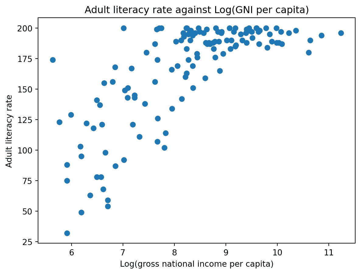 ucb data100:數據科學的原理和技巧:第六章到第十章(4