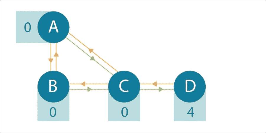 Python 深度学习（三）(1)