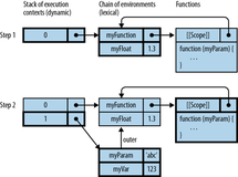 大话 JavaScript（Speaking JavaScript）：第十六章到第二十章