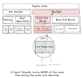 PyTorch 2.2 中文官方教程（十五）（3）