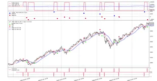 BackTrader 中文文档（十四）（1）