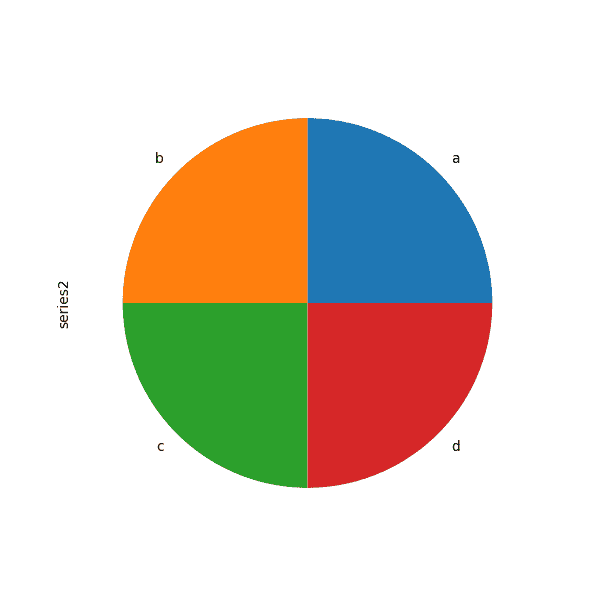 Pandas 2.2 中文官方教程和指南（十八）（3）