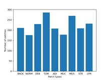 PyTorch 2.2 中文官方教程（五）（4）