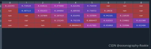 python 如何实现数组的间隔排列：每一行比前一行间隔一个位置排列。