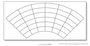 python--转换wrf输出的风场数据为网页可视化的json格式