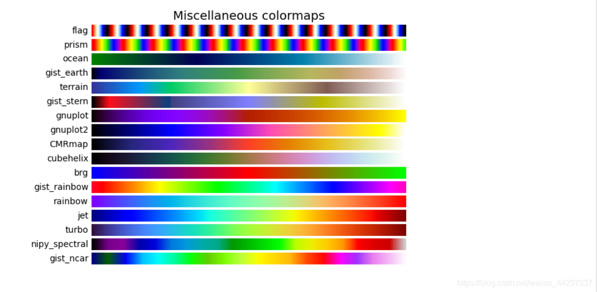 python colormaps汇总-阿里云开发者社区