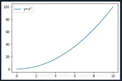 python 将绘制的图片保存为矢量图格式（svg）