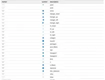 python 绘制所有线条、散点等 可用的标记符号（marker）