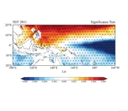 python--海温、OLR数据分布做显著性检验，绘制空间分布并打点