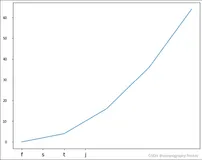python 进行绘图时如何自定义坐标轴的label